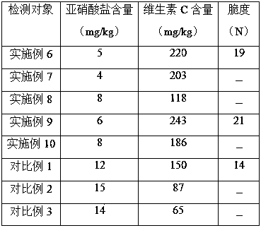 Pickling solution prepared by using pickled vegetable processing wastes and method for processing pickled vegetables by pickling solution