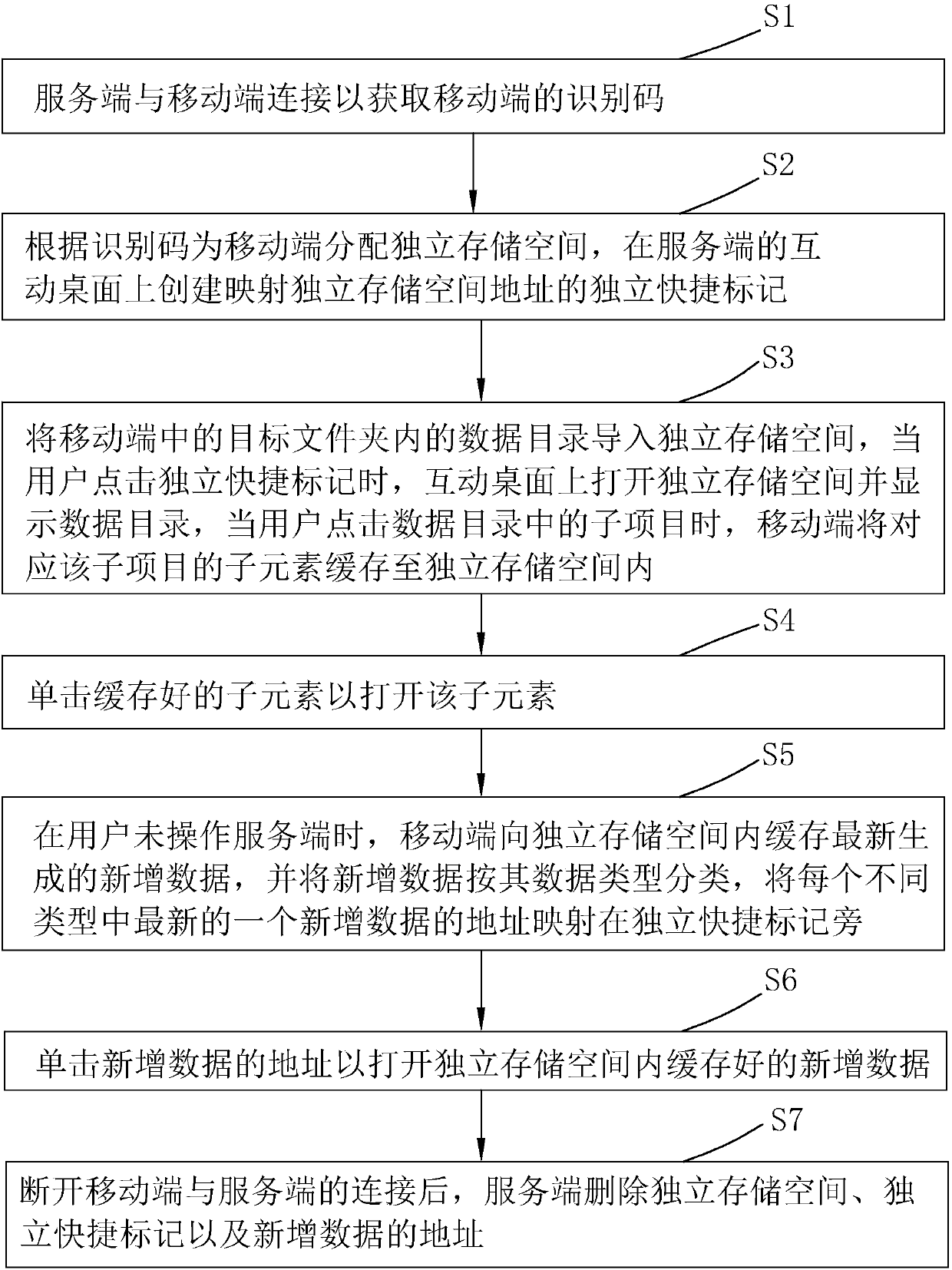 Method for quickly positioning connection device document