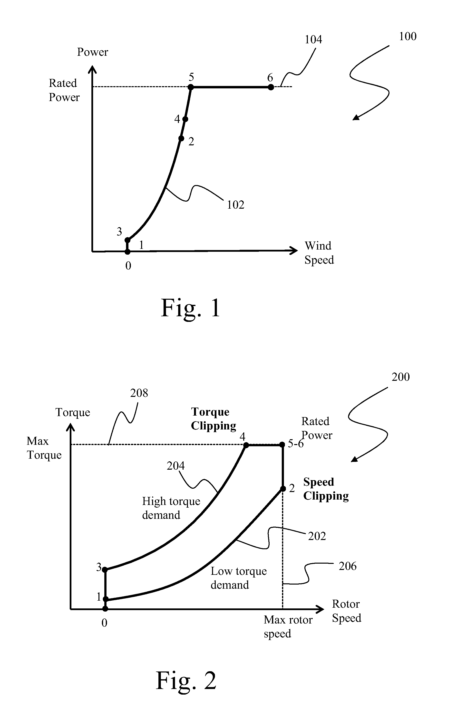 Wind turbine torque-speed control