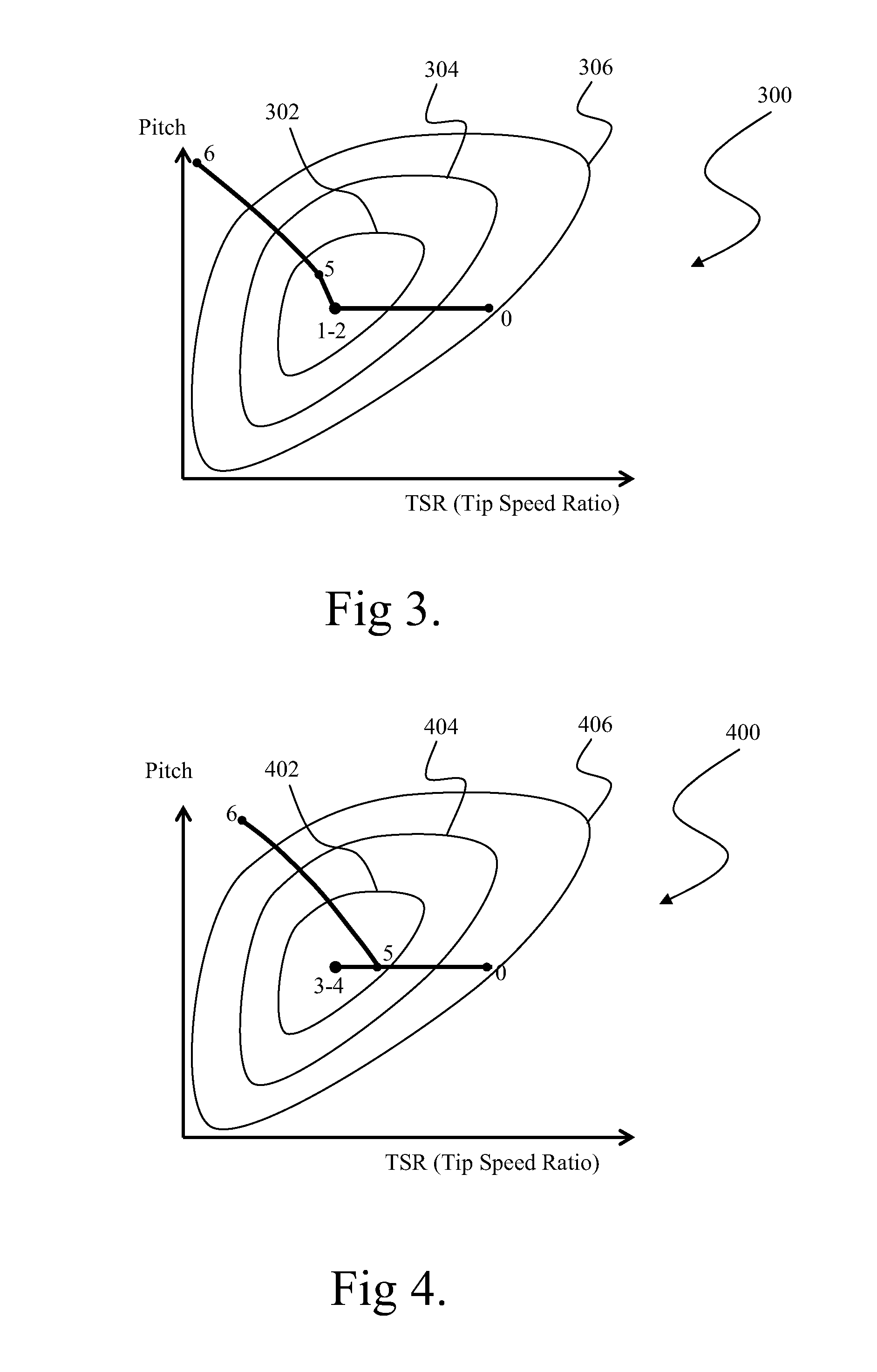 Wind turbine torque-speed control