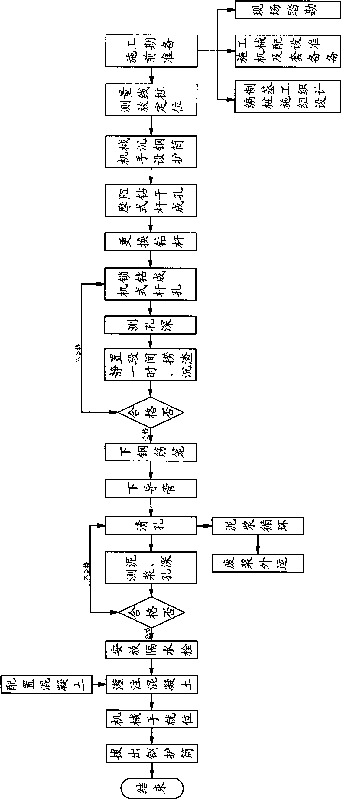 Construction process of cast-in-situ bored pile