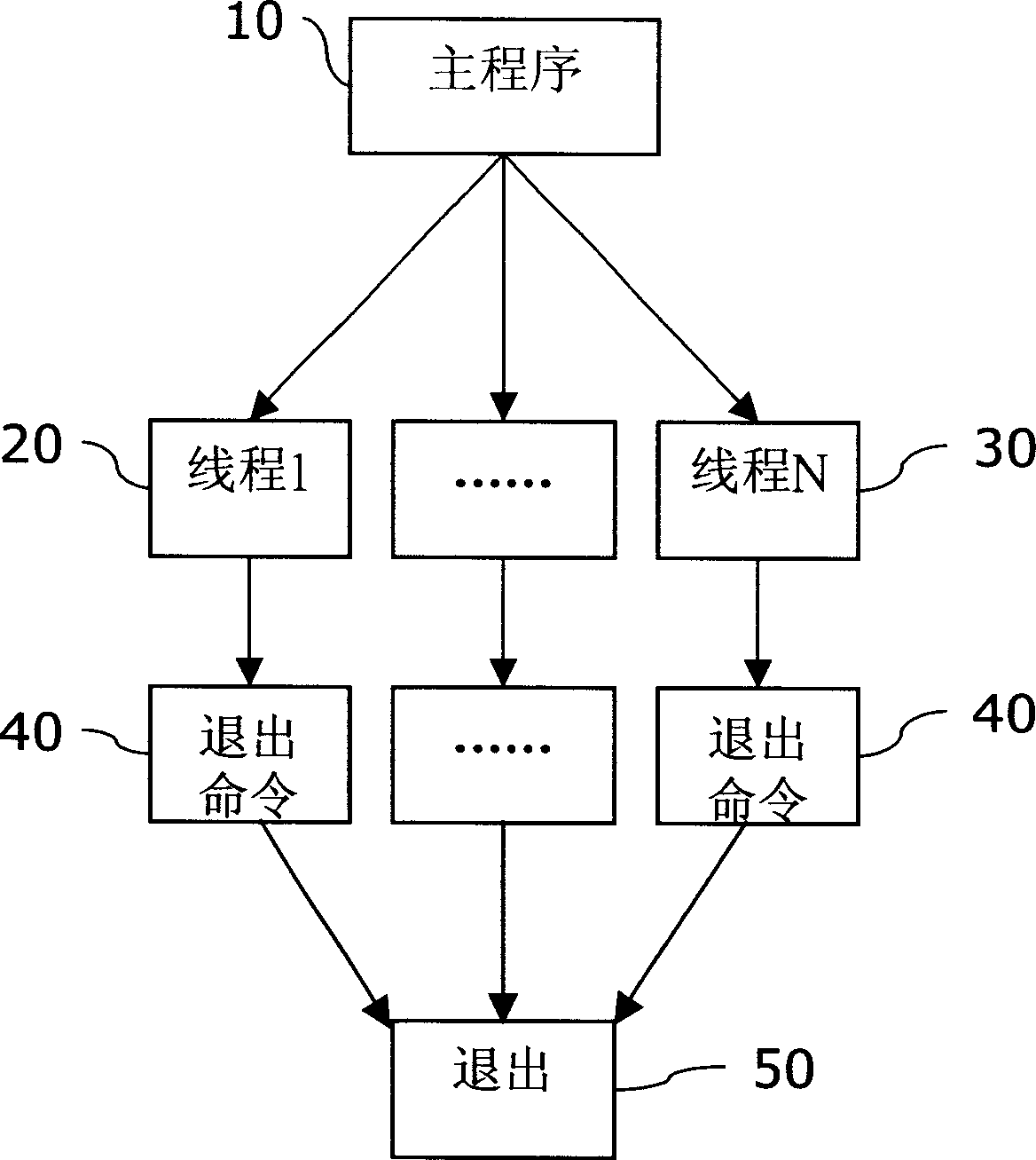 Dynamic realizing method of network communication