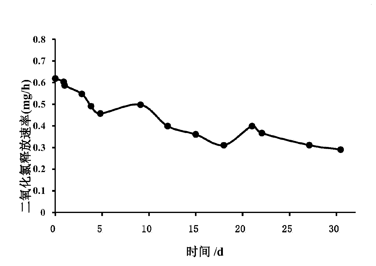 Chlorine dioxide bacteriostatic deodorant for refrigerator and preparation method of chlorine dioxide bacteriostatic deodorant