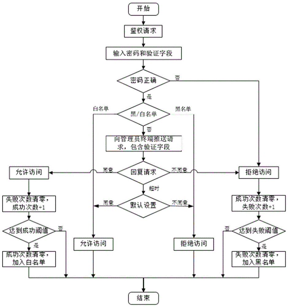 Network steal prevention method of wireless router, and wireless router