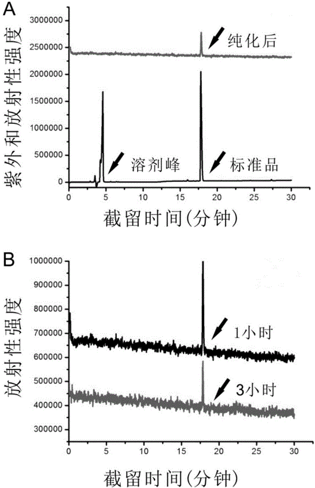 Preparation process of positron imaging agent 18F-5-floro-N-(2-(diethylamino) ethyl) pyridinecarboxamide