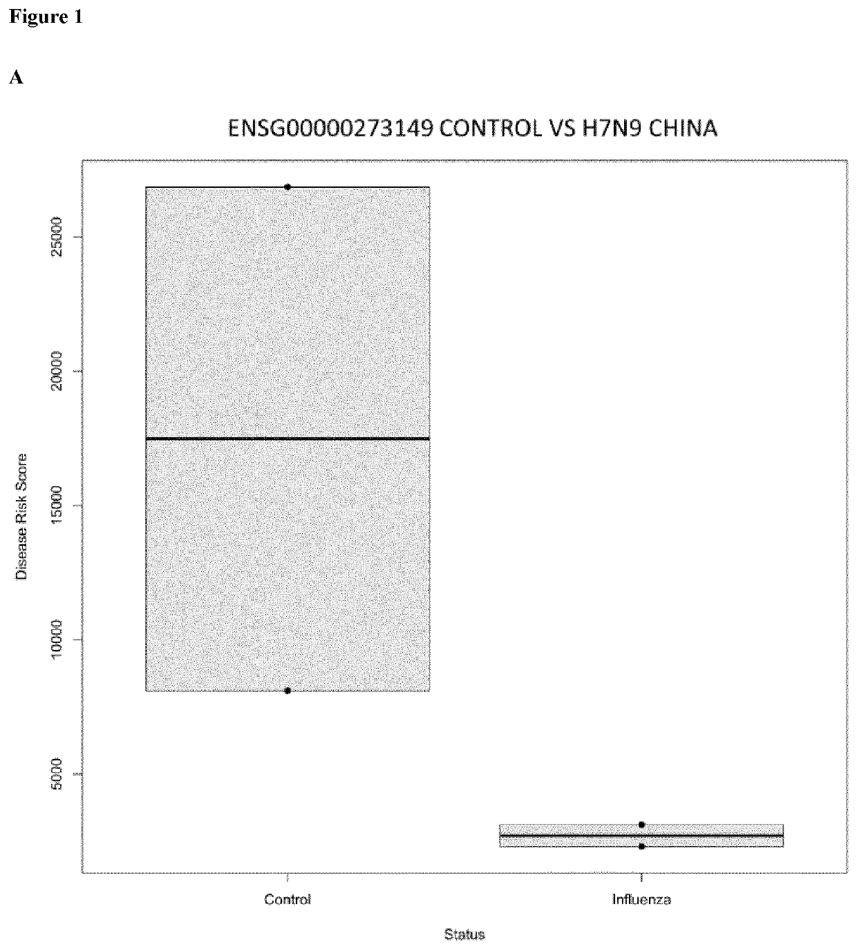 In vitro method for the diagnosis of viral infections