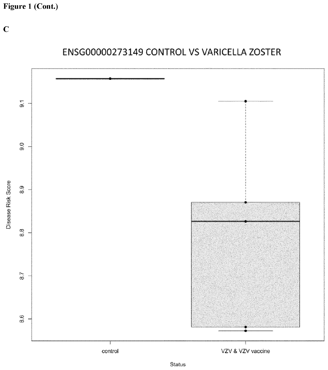 In vitro method for the diagnosis of viral infections