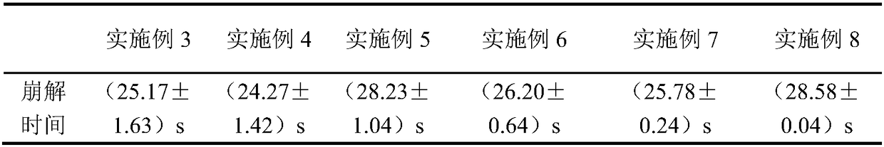 Dextrorotatory oxiracetam oral membrane and preparation method thereof