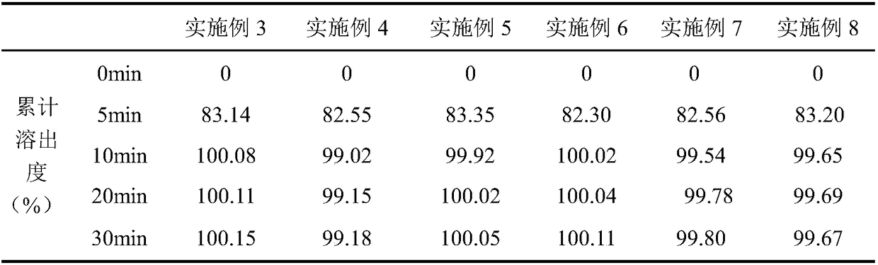 Dextrorotatory oxiracetam oral membrane and preparation method thereof