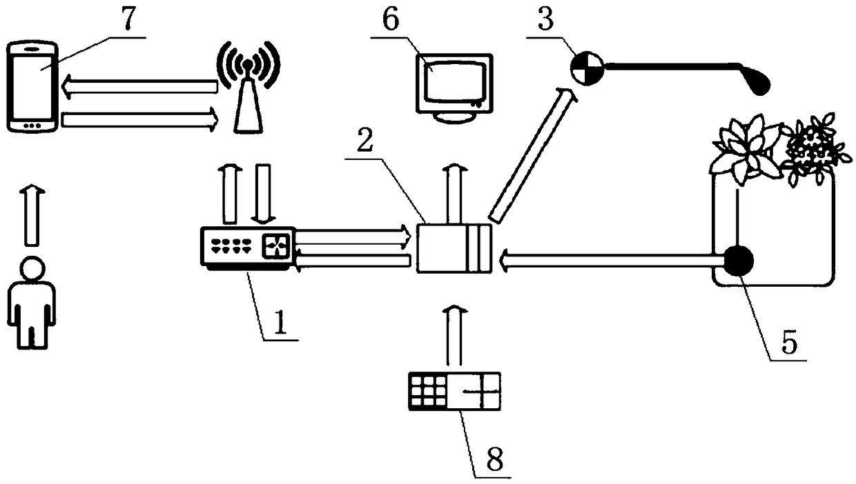 Solar automatic irrigation device and method for potted plants