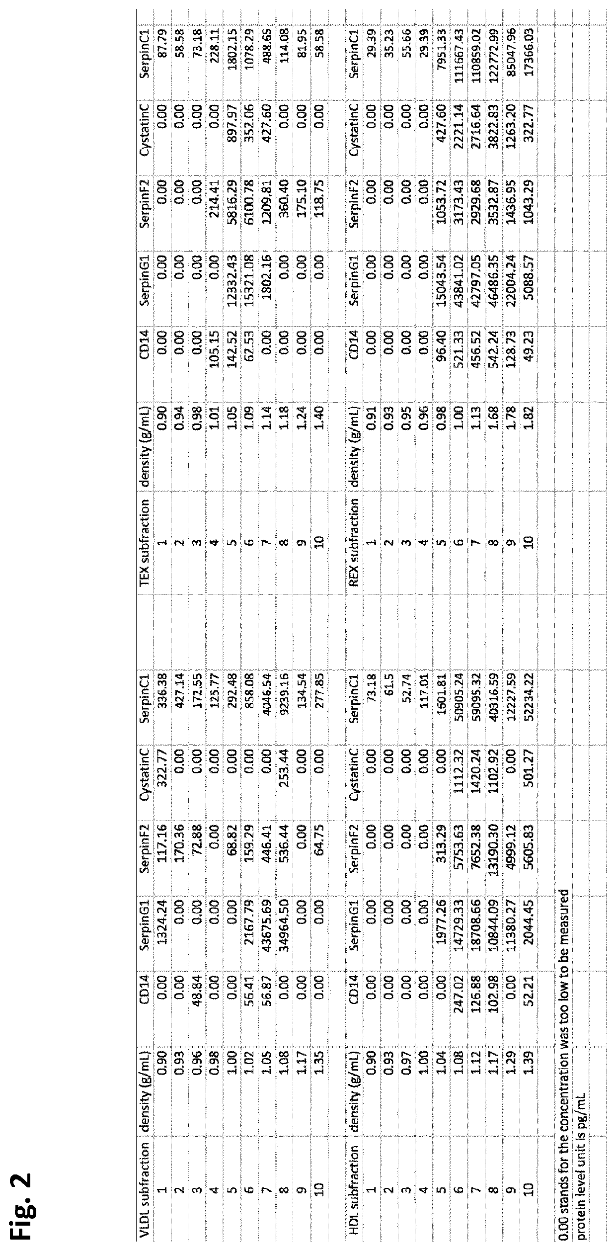 Extracellular vesicle markers for stable angina and unstable angina