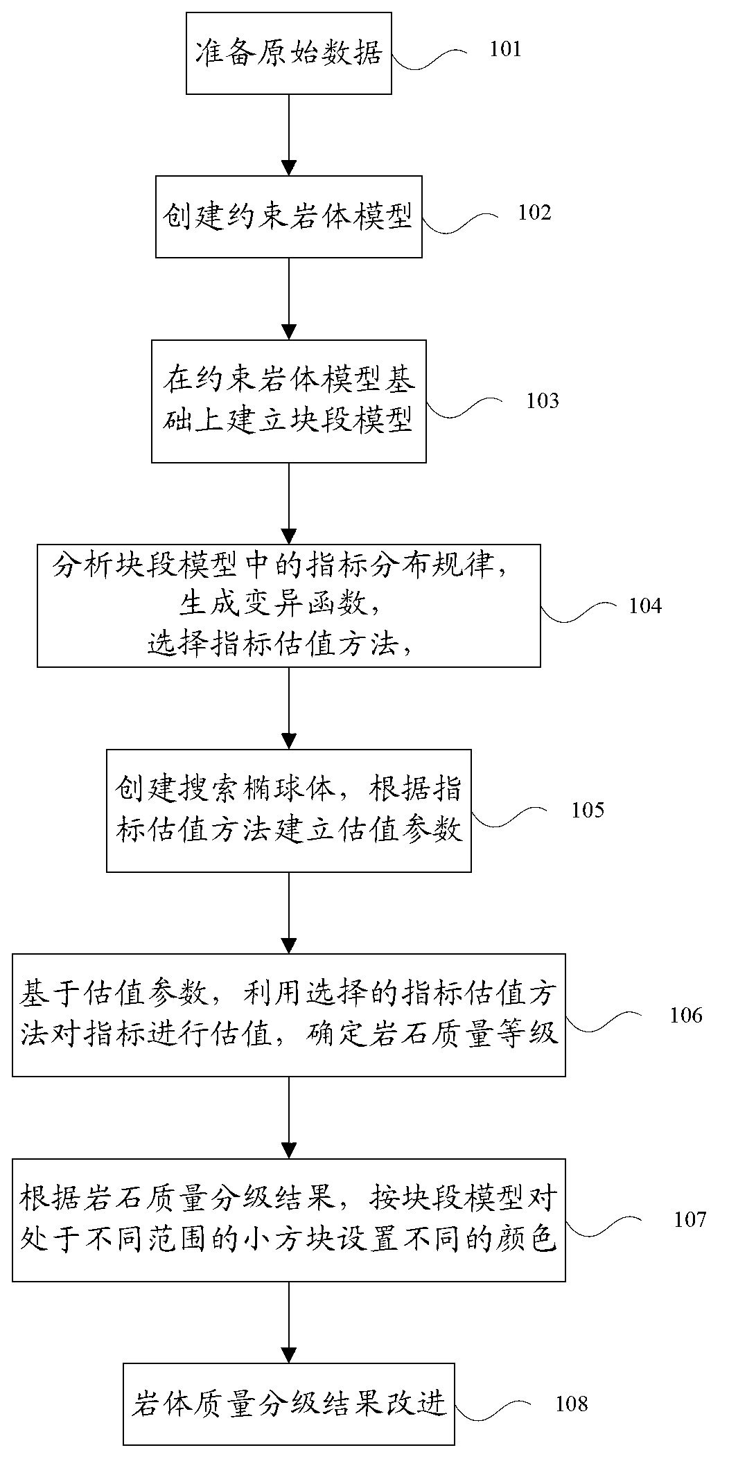 Method for performing grading and sectionalizing on rock mass automatically