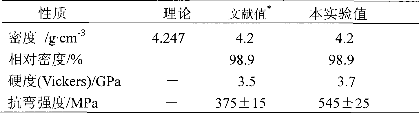 Method for preparing high performance Ti3AIC2 ceramic powder