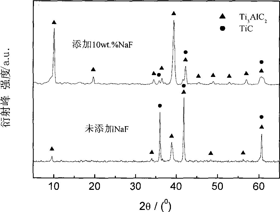 Method for preparing high performance Ti3AIC2 ceramic powder