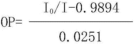 Method for multi-parameter detection of ocular irritation by using in-vitro animal cornea model