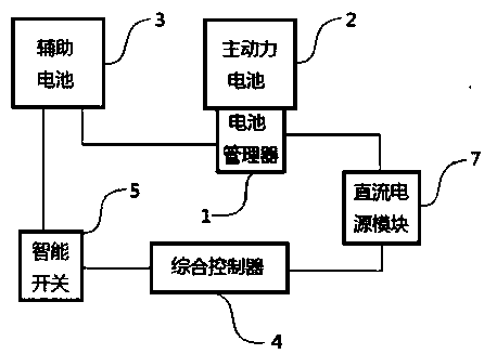 Low-power-consumption control system of battery manager