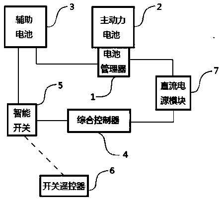 Low-power-consumption control system of battery manager