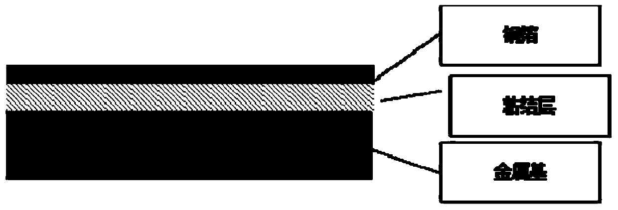 A method for evaluating the mechanical properties of metal-based copper-clad laminates