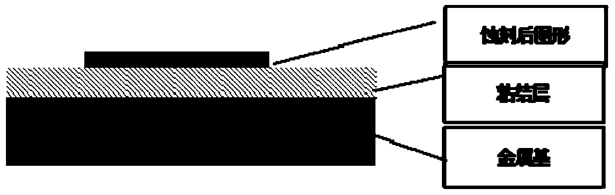 A method for evaluating the mechanical properties of metal-based copper-clad laminates