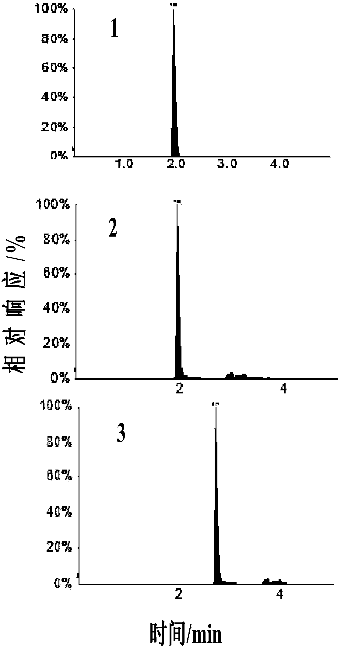 Quick measurement method for coumarin and safrole in essence and flavor