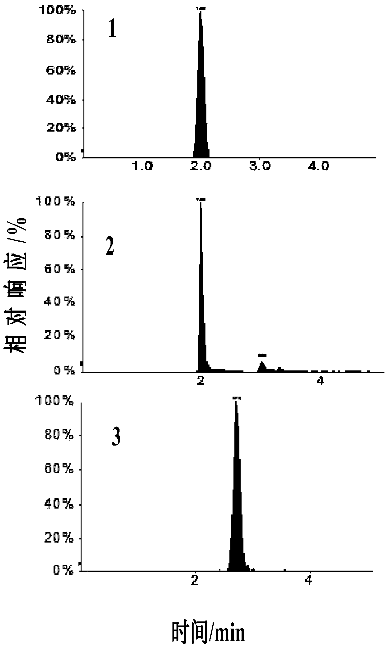 Quick measurement method for coumarin and safrole in essence and flavor