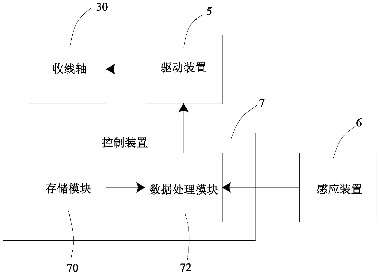 Automatic wire winding machine