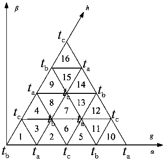 A seven-segment svpwm modulation method for a five-level inverter