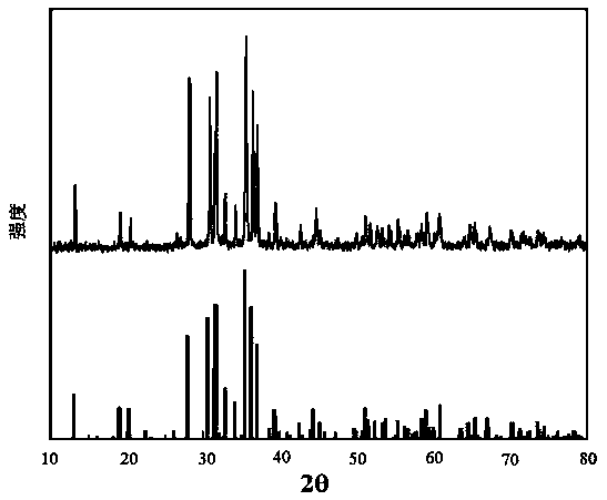 Fluorescent powder for white LED (light emitting diode) for illumination display as well as preparation method and application thereof