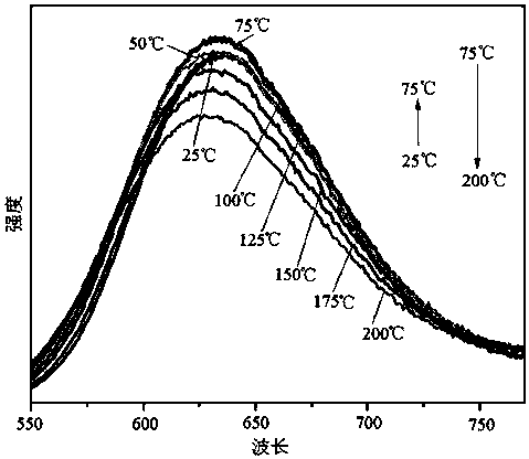 Fluorescent powder for white LED (light emitting diode) for illumination display as well as preparation method and application thereof