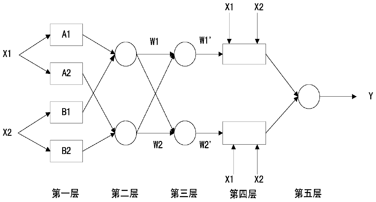 A Robot Path Planning Method Based on Anfis Fuzzy Neural Network