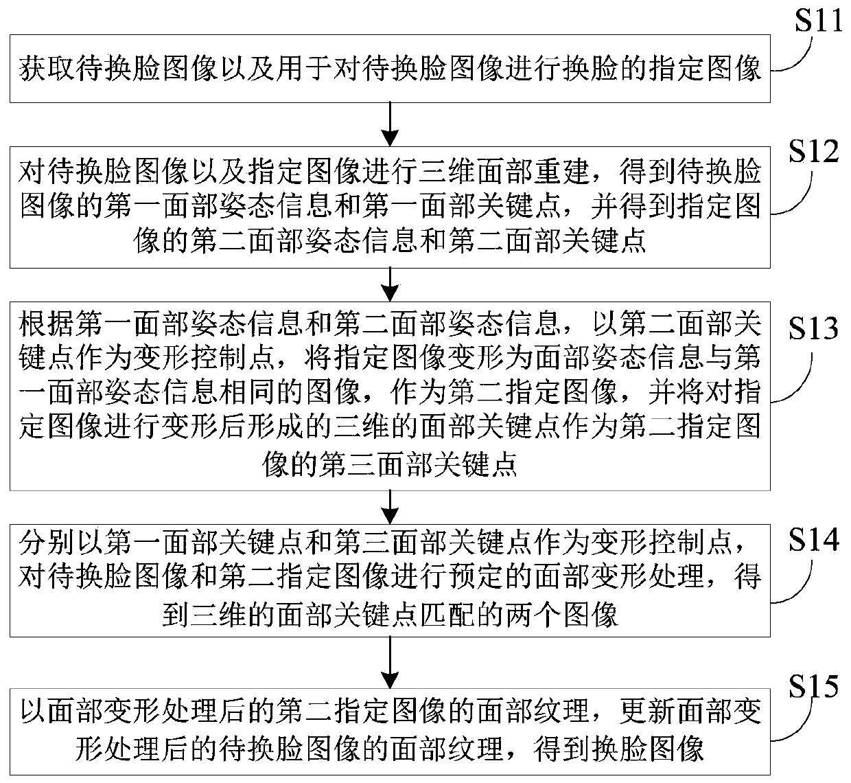 Face changing method and device for face image, electronic device and storage medium