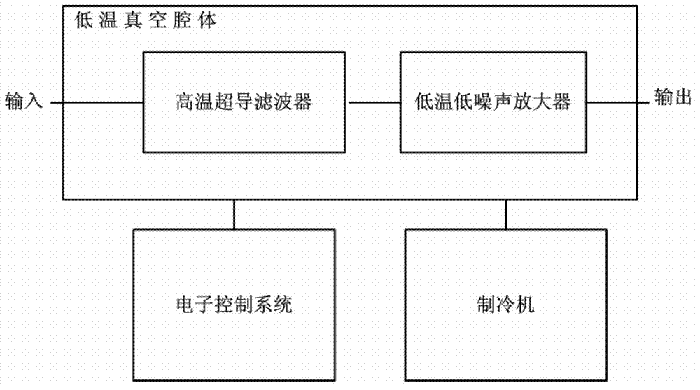 Wide-band low-temperature radio-frequency microwave power amplitude limiter with extremely-low insertion loss