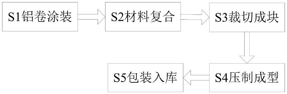 Building decoration material composite aluminum-plastic plate and manufacturing and processing method thereof