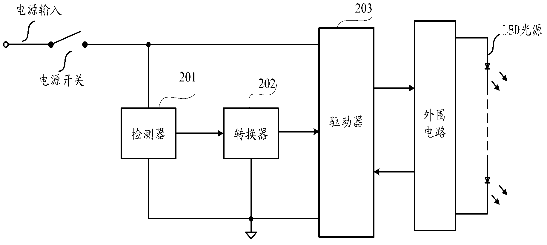 Adjusting device of LED (Light-Emitting Diode) light source