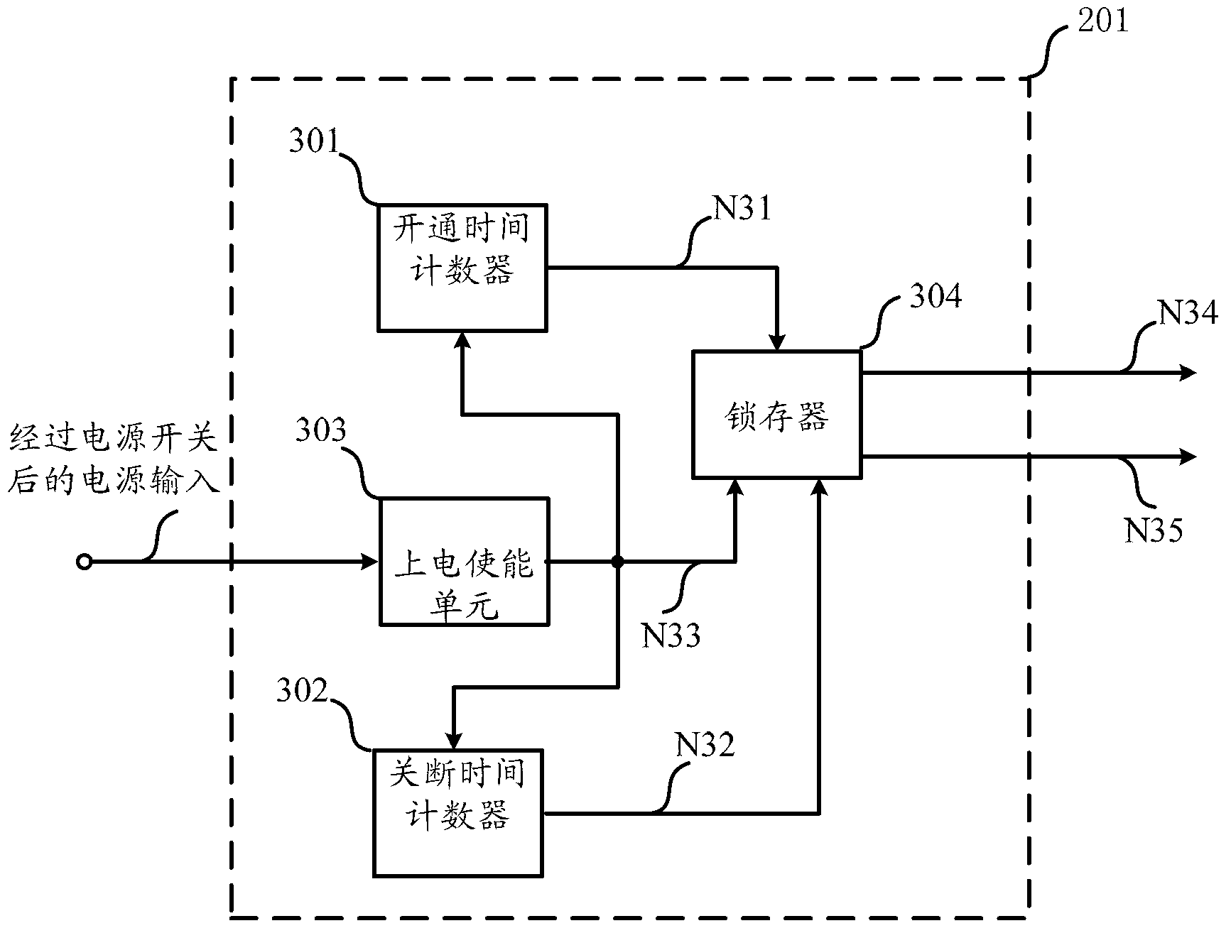 Adjusting device of LED (Light-Emitting Diode) light source