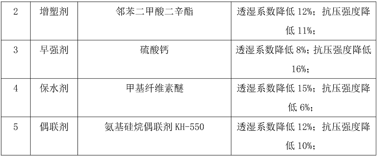 Anti-sticking permeable pavement board brick and preparation method thereof