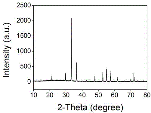 Silver-phosphate-based composite visible light photocatalytic material and preparation method thereof