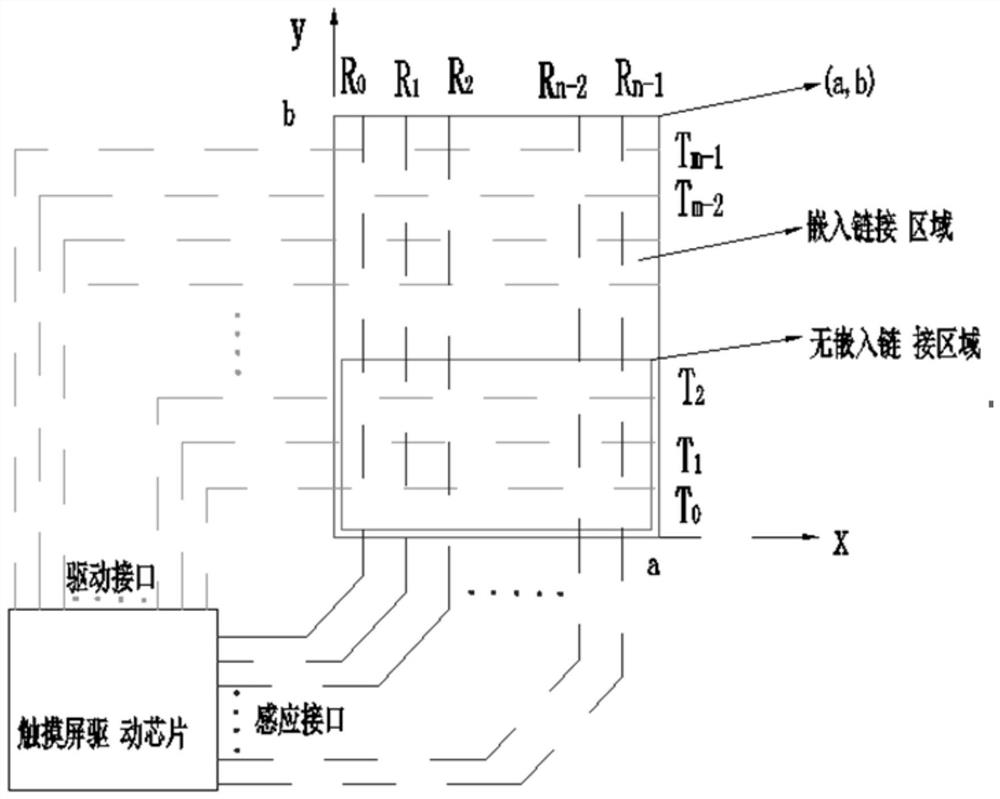 A method, system and intelligent terminal for dynamically adjusting the response area of ​​a touch screen