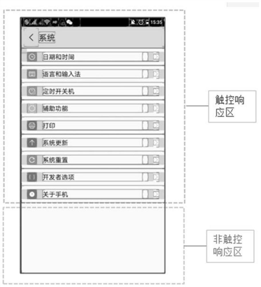 A method, system and intelligent terminal for dynamically adjusting the response area of ​​a touch screen