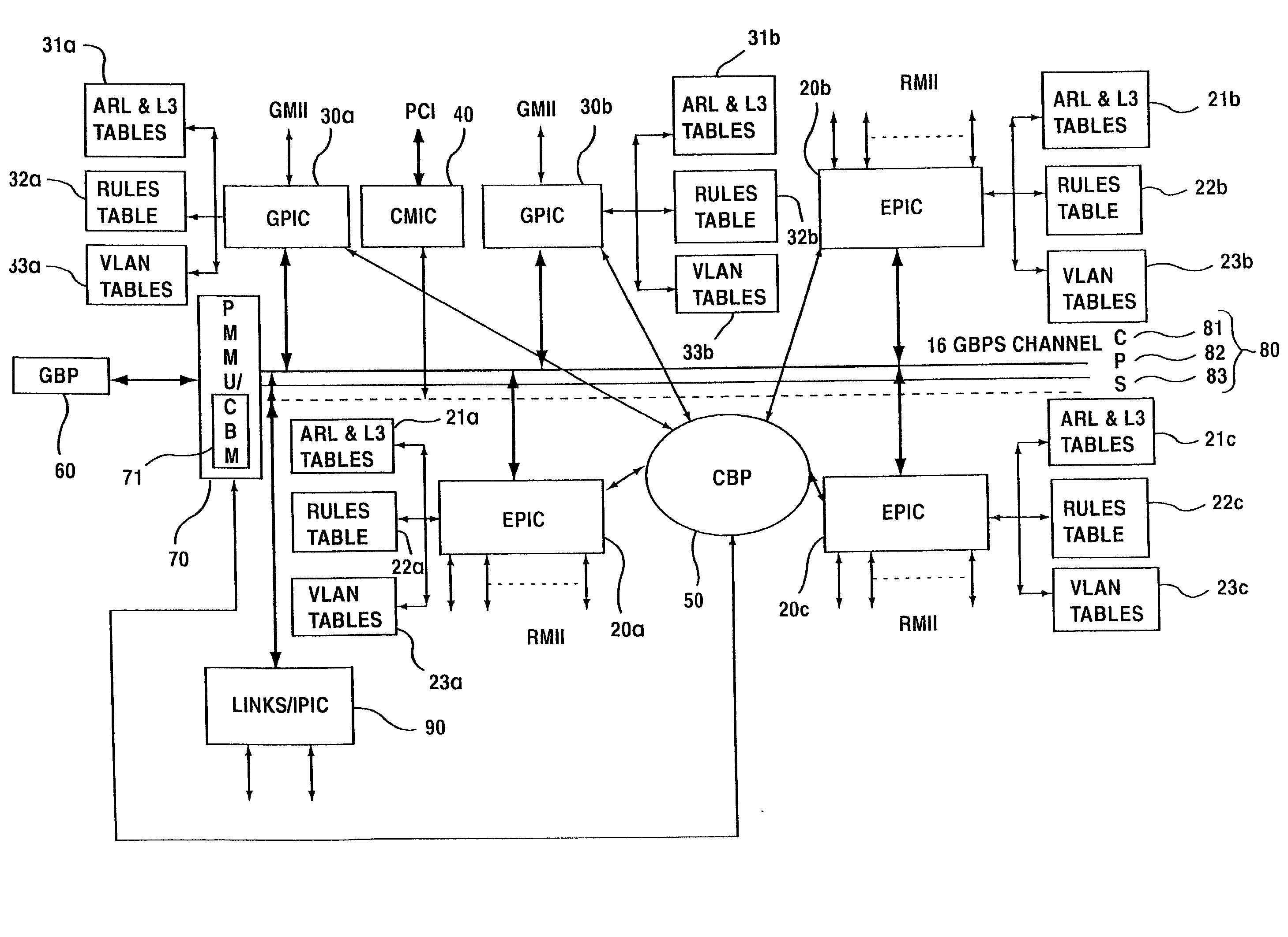 Linked network switch configuration