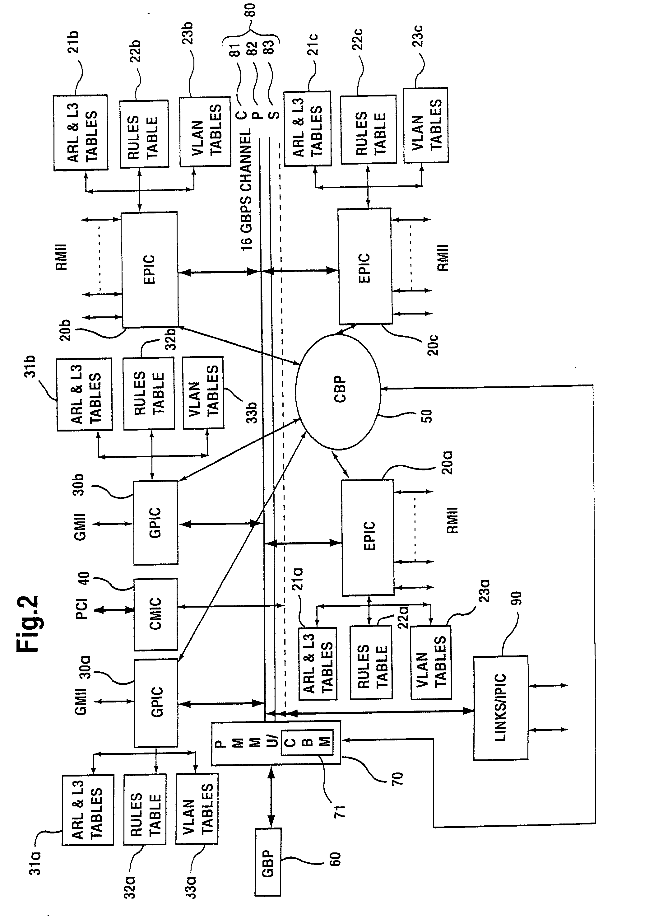 Linked network switch configuration