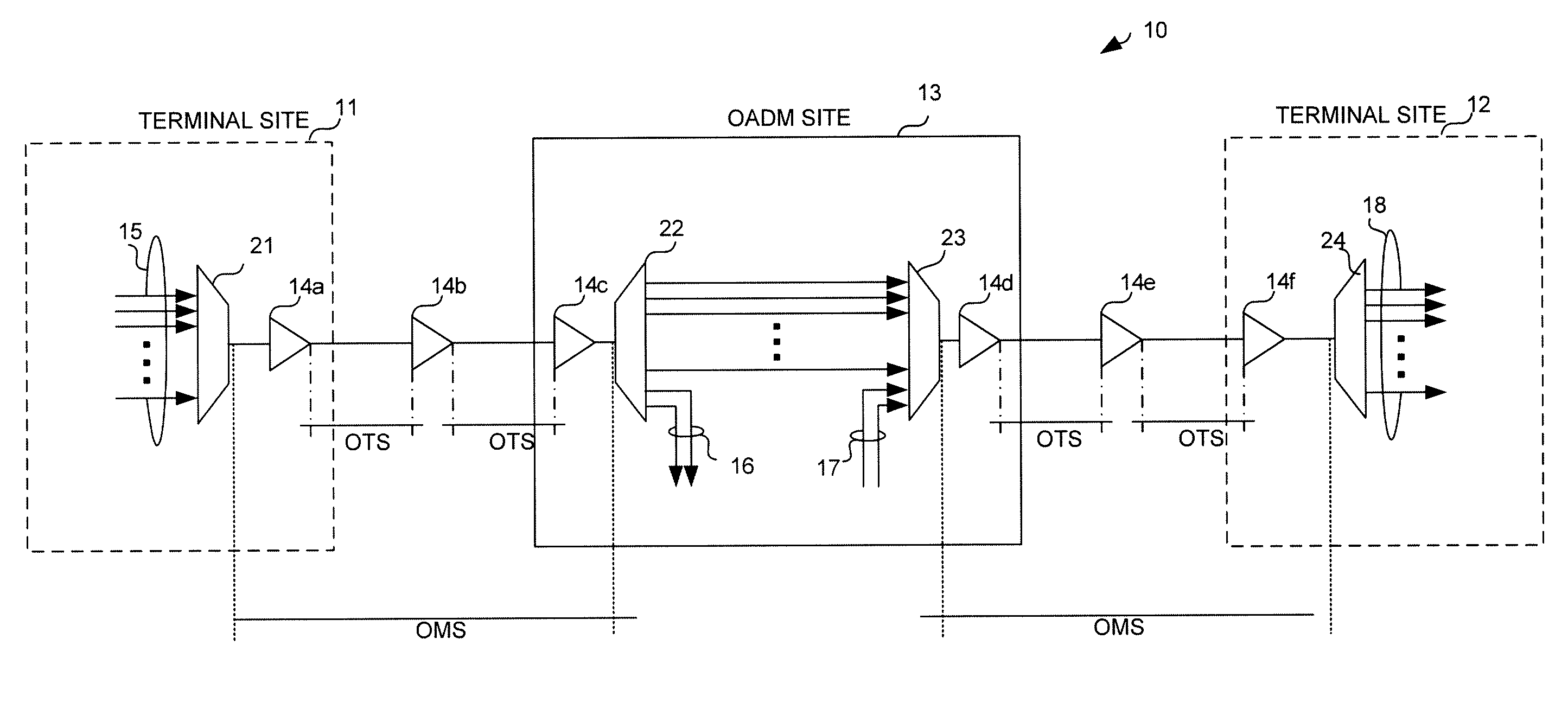 All Optical 1+1 Protection Unit Using Sub-Carrier Modulation Protocol