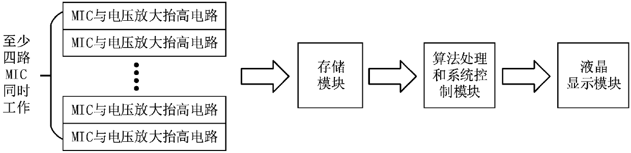 Improved sound source localization method based on progressive serial orthogonalization blind source separation algorithm, and implementation system for same