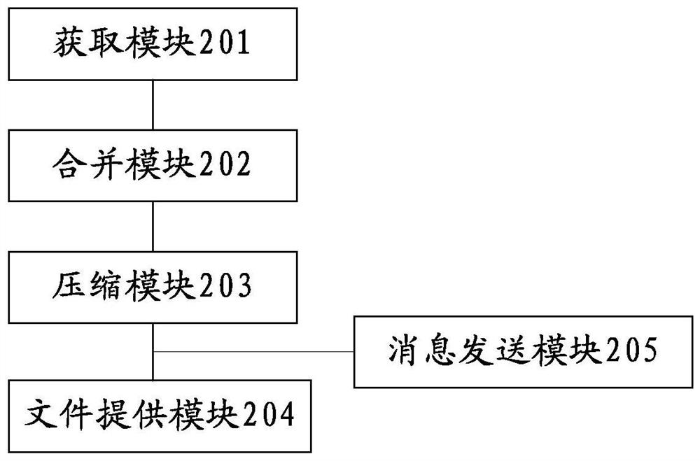 Apk file compression method and device