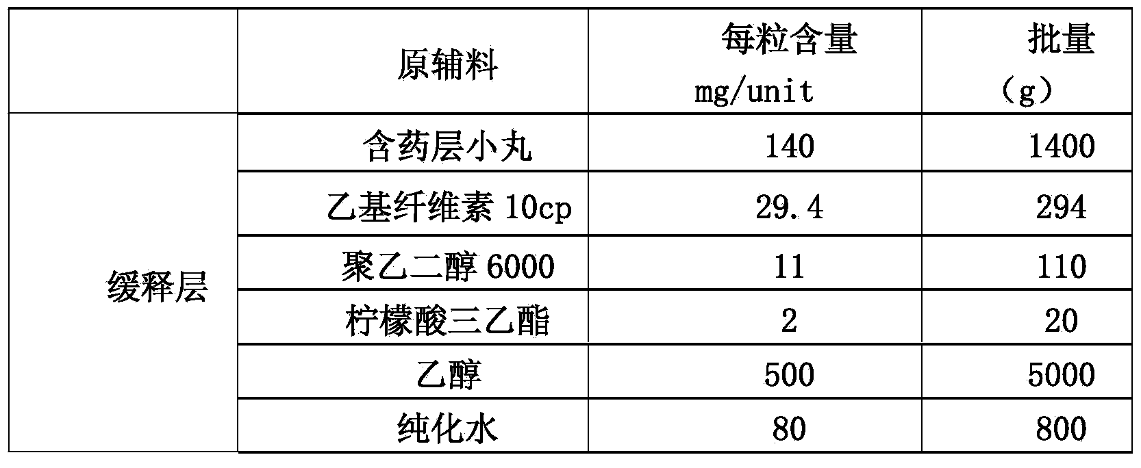 Memantine hydrochloride slow-release pill and preparation method thereof