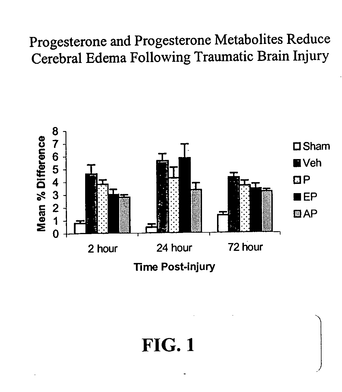 Methods for the treatment of a traumatic central nervous system injury