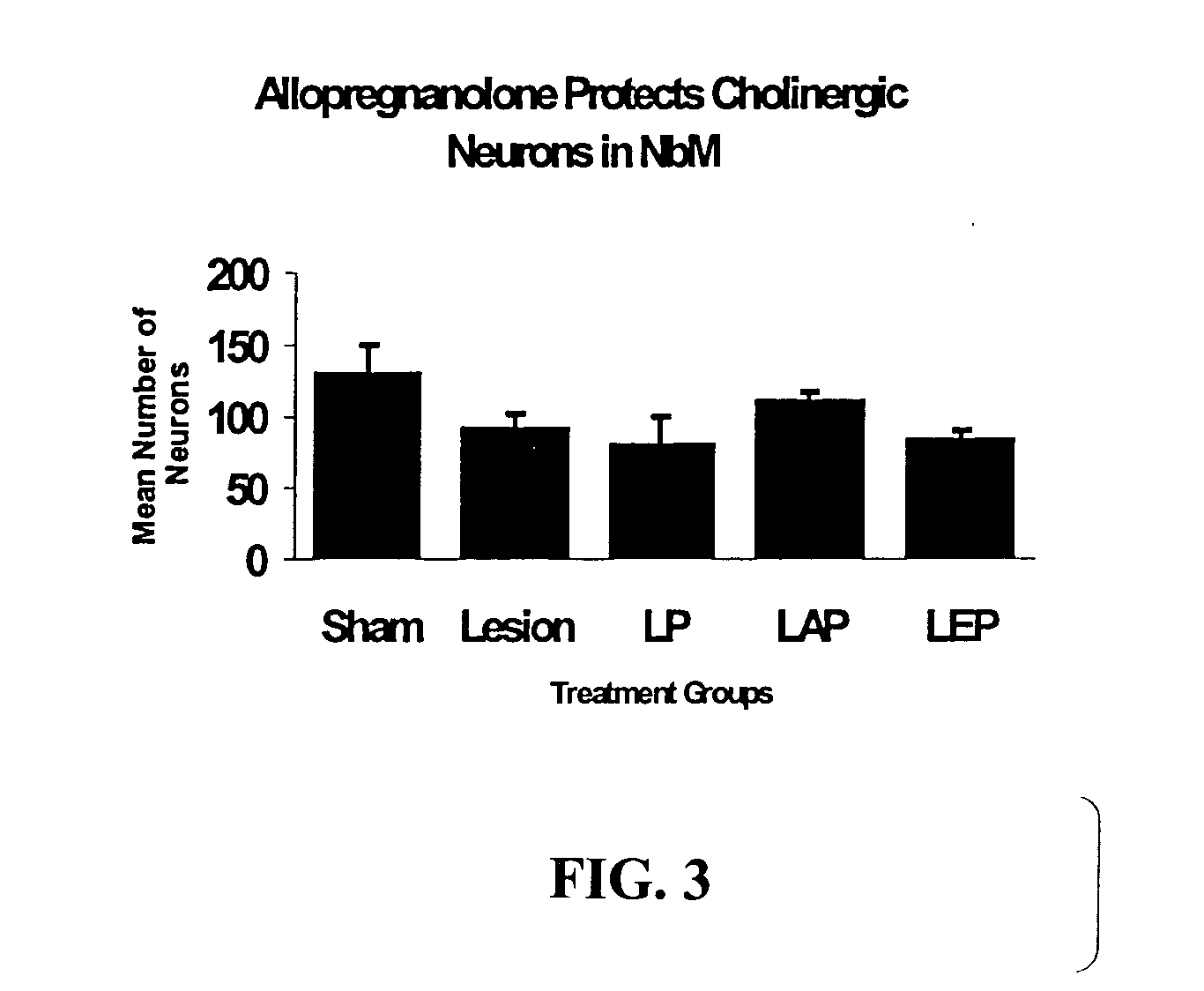 Methods for the treatment of a traumatic central nervous system injury