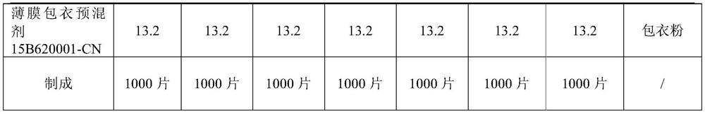 A kind of preparation method of the coated tablet containing acetaminophen and tramadol hydrochloride