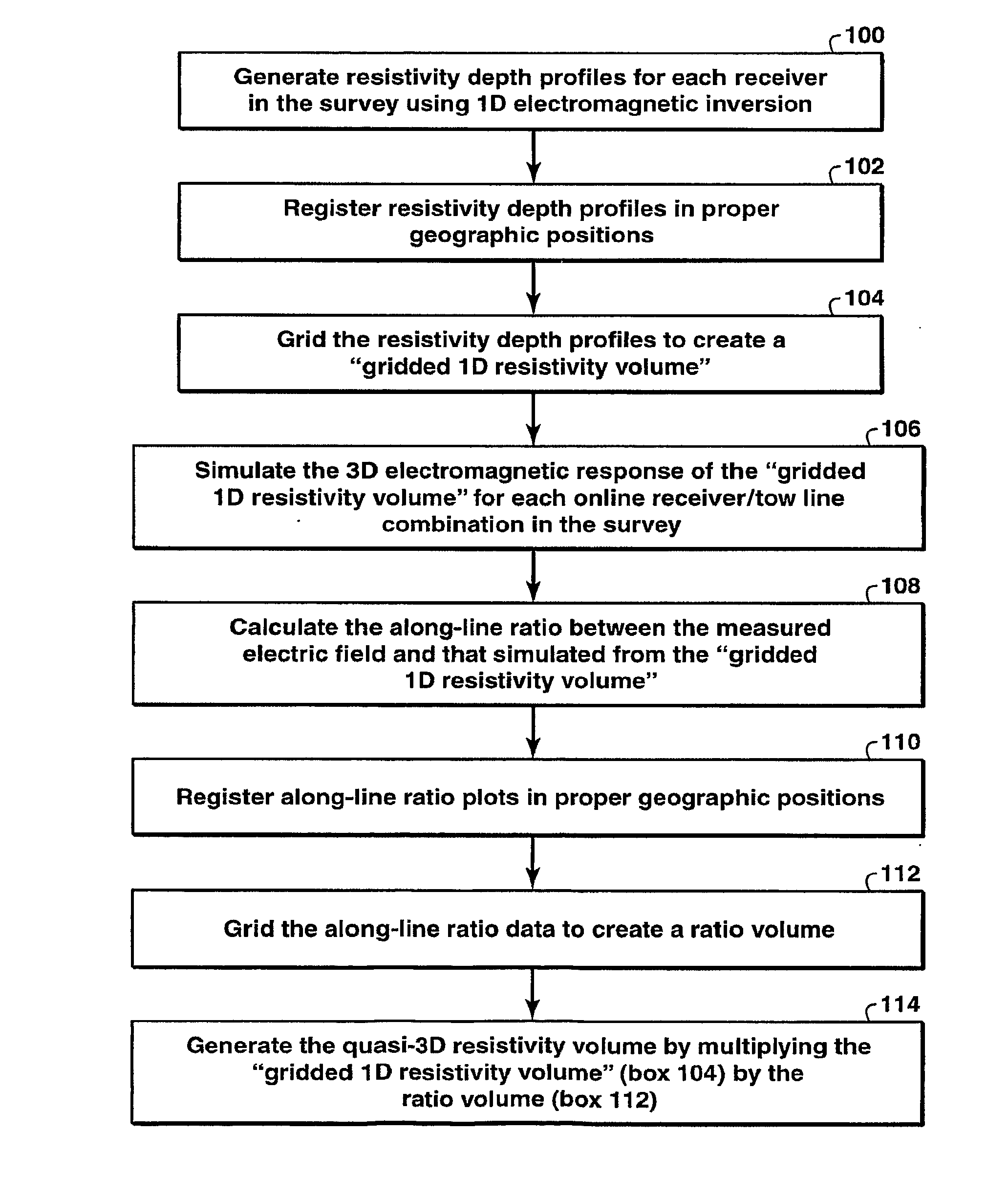 Method For Obtaining Resistivity From Controlled Source Electromagnetic Data