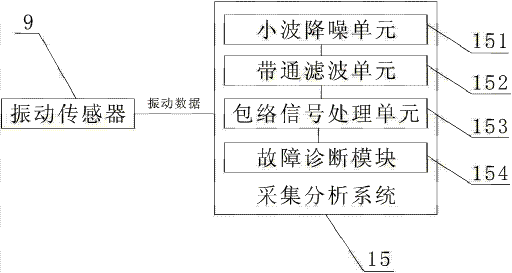 Vibration monitoring system for engine's high temperature crankcase